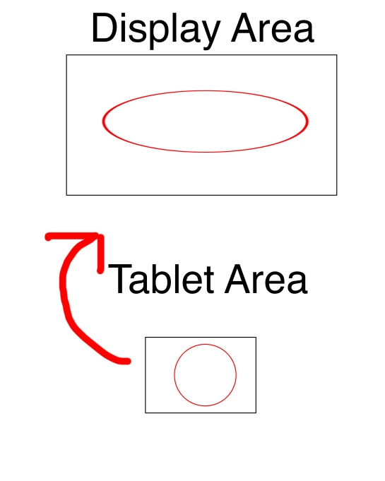 Tablet-Distortion-Example